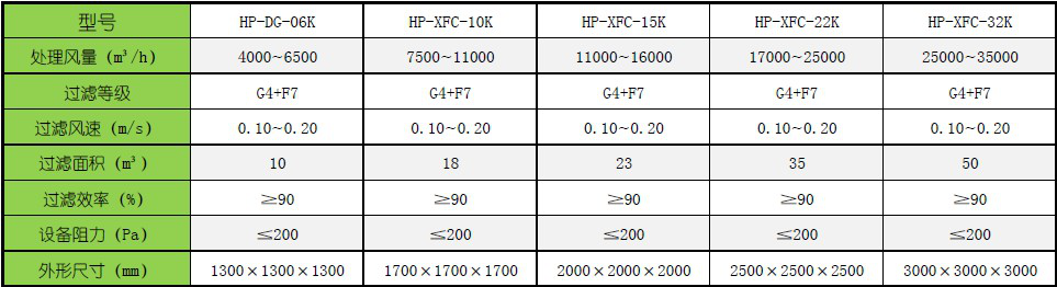 袋式過濾器的主要技術參數